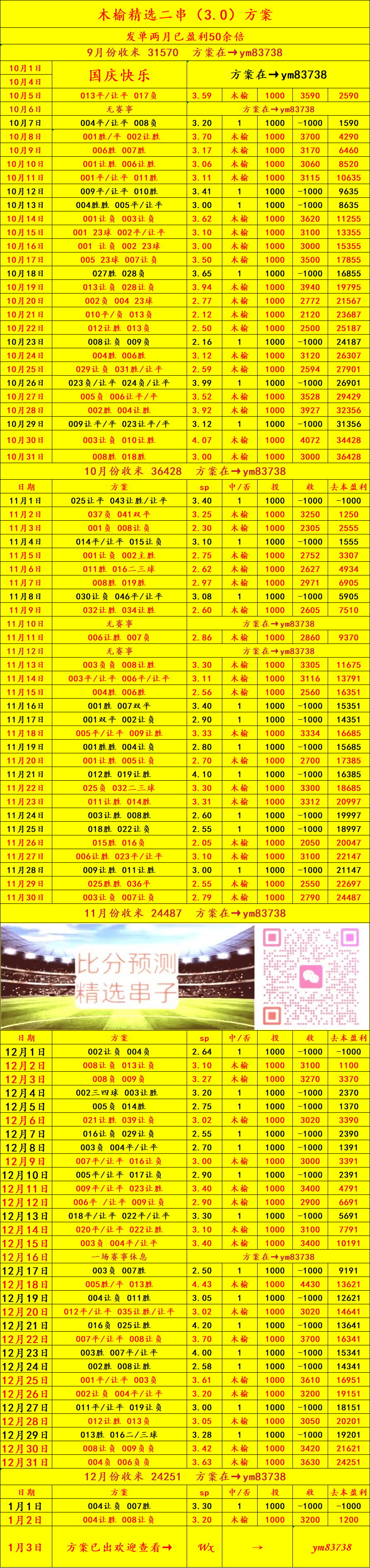 西甲联赛免费高清直播＋实时赛程积分榜＋竞彩预测全覆盖（2025赛季）利兹联VS曼彻斯特联：比分预测