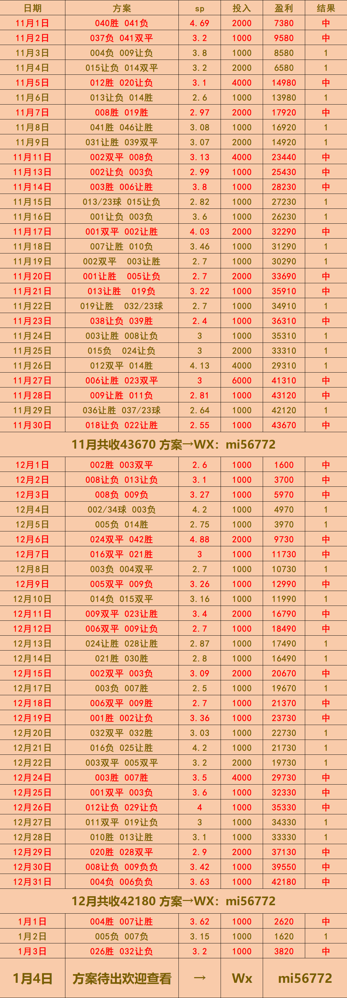 英格兰足球超级联赛尼日利亚VS莫桑比克：比分预测