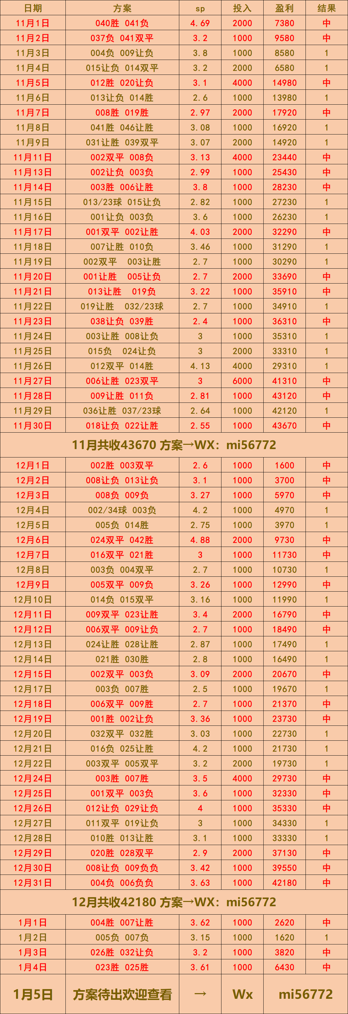 英格兰足球超级联赛科特迪瓦VS布基纳法索：比分预测