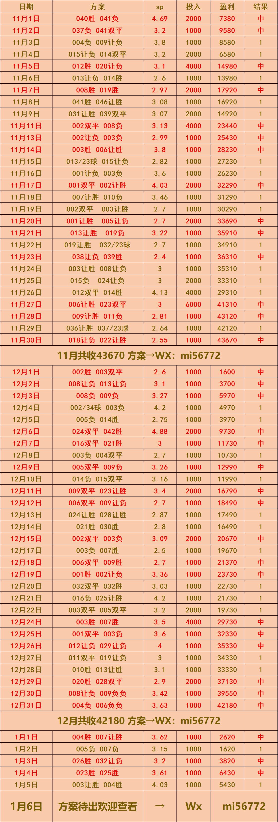 西班牙足球甲级联赛克雷莫纳VS卡利亚里：比分预测