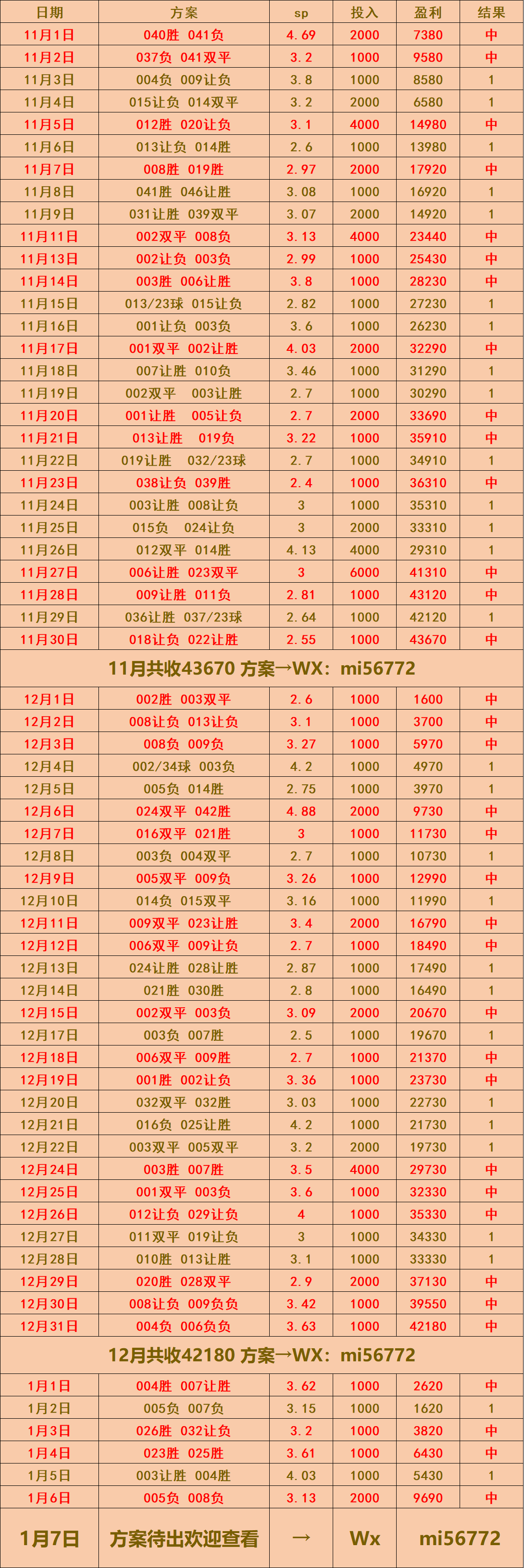 西班牙足球甲级联赛克雷莫纳 VS 卡利亚里：比分预测