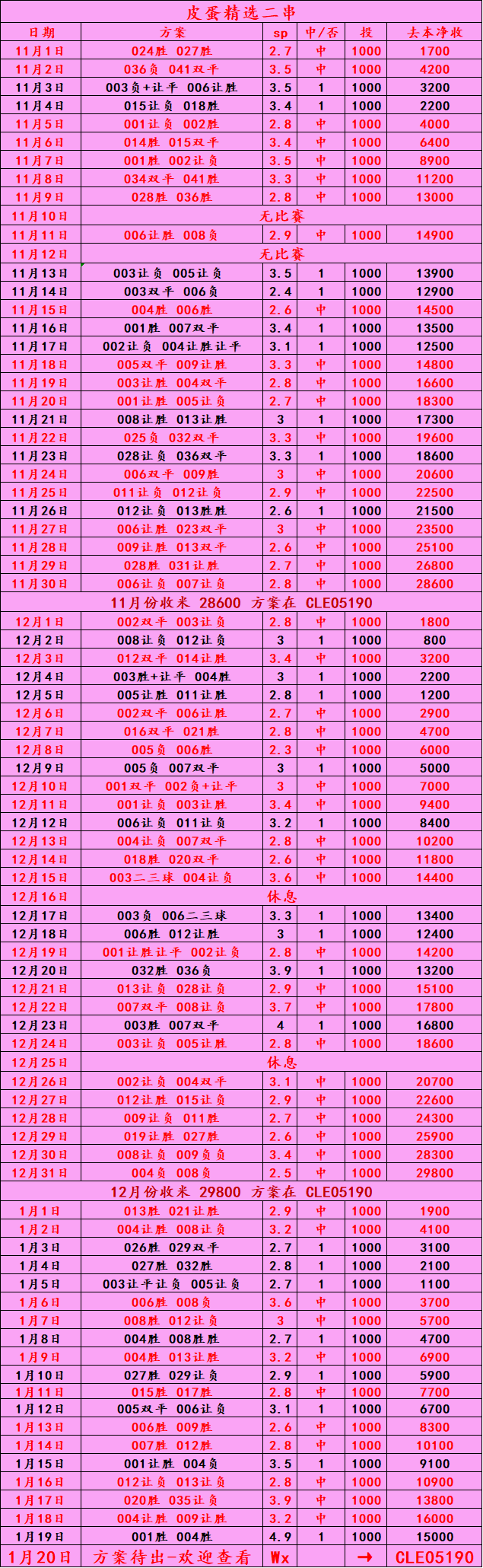拜仁慕尼黑VS圣吉尔联合比西班牙足球甲级联赛分预测