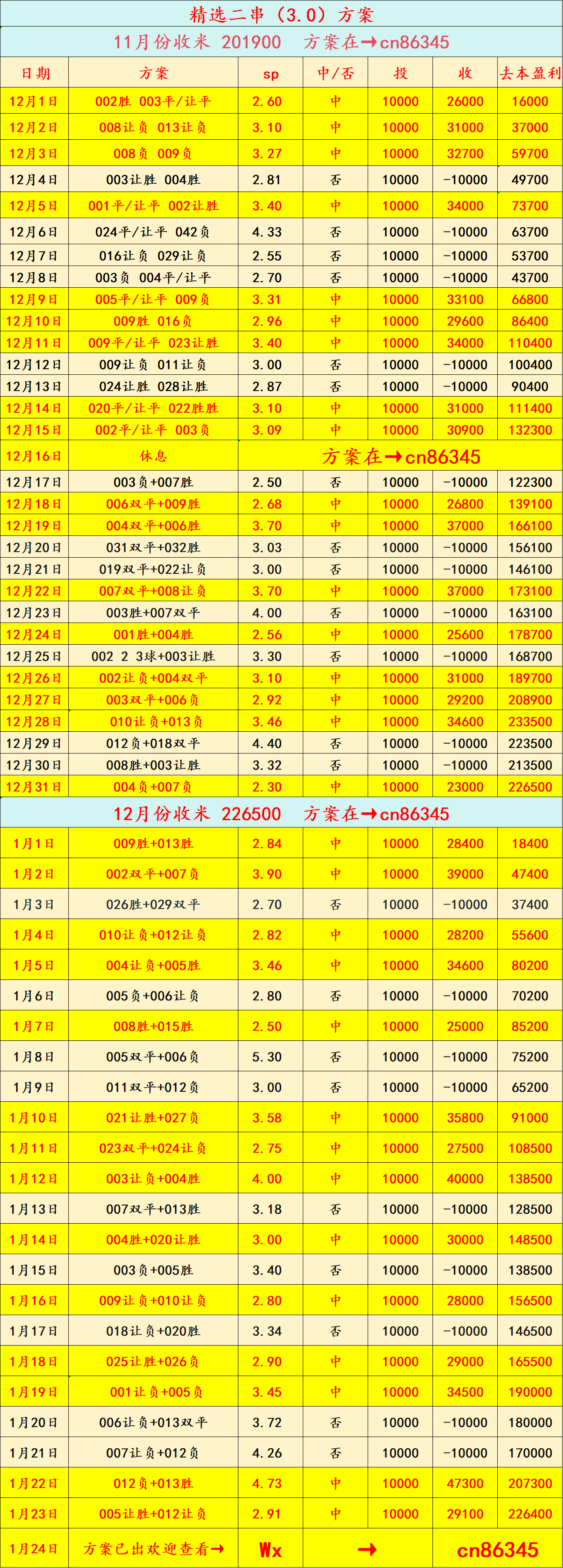 周日022 英超：阿森纳 VS 曼彻斯特联 ——英超联赛免费高清直播+实时赛程+积分预测（2025赛季全覆盖） 比分预测