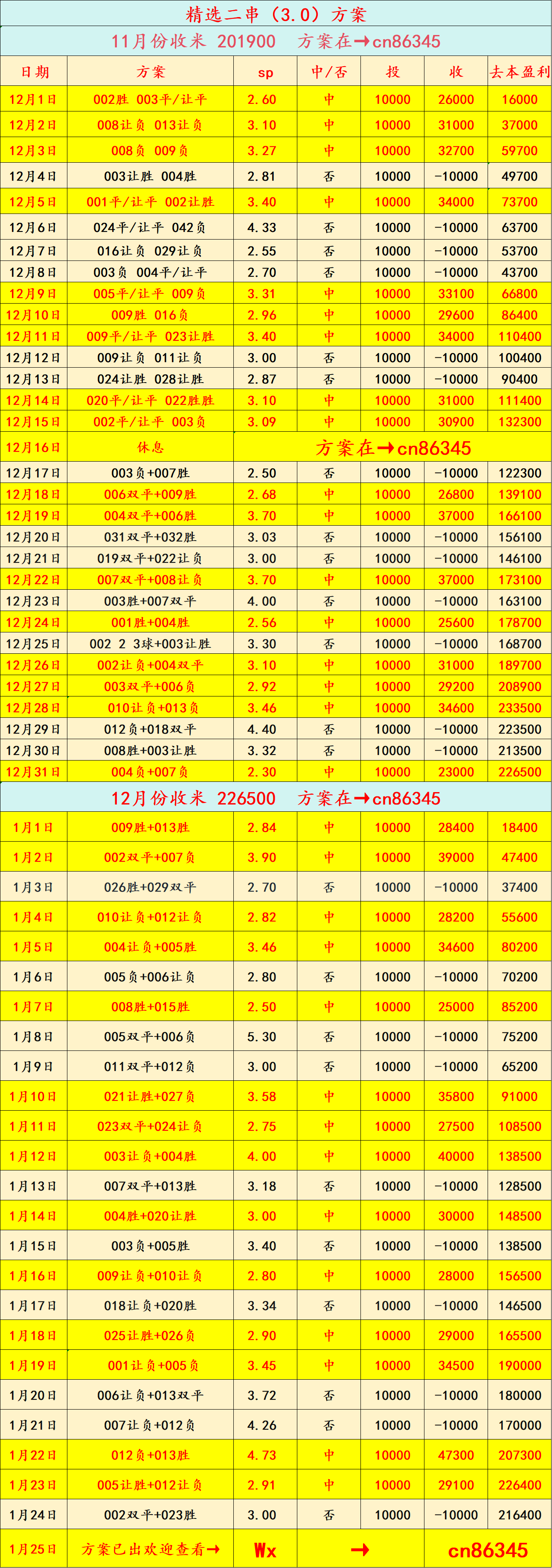 周日027 意甲 罗马 VS AC英格兰足球超级联赛米兰 —— 比分预测