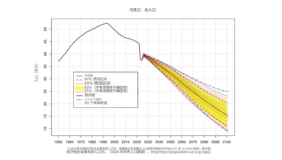 战争四年，乌克兰一代人消失了
