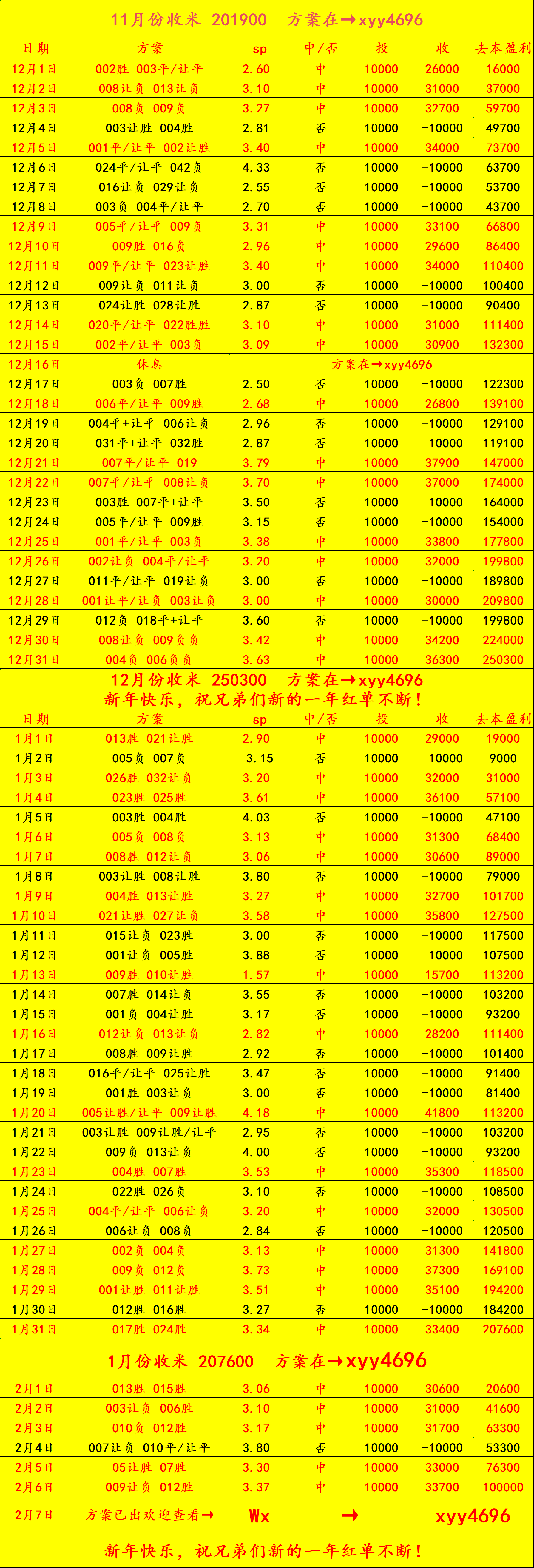 西班牙足球甲级联赛周六017 英超 伯恩利VS西汉姆联：比分预测
