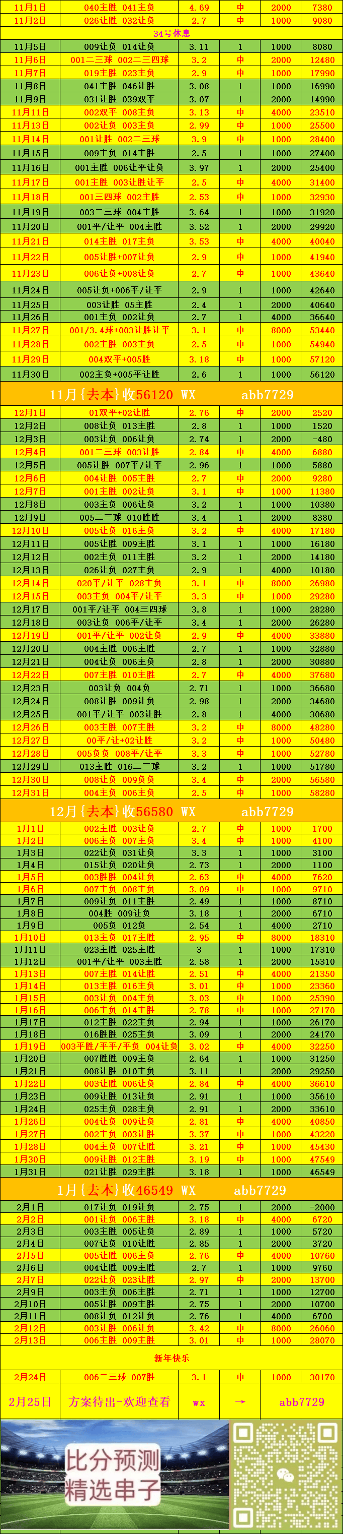 英格兰足球超级联赛费伦茨瓦罗斯VS卢多戈雷茨—最新比分推荐