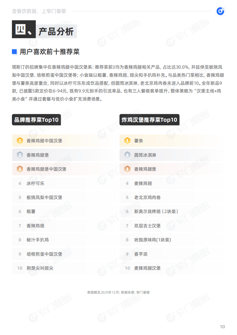 塔斯汀2025品牌年终报告-窄门餐眼_11.png