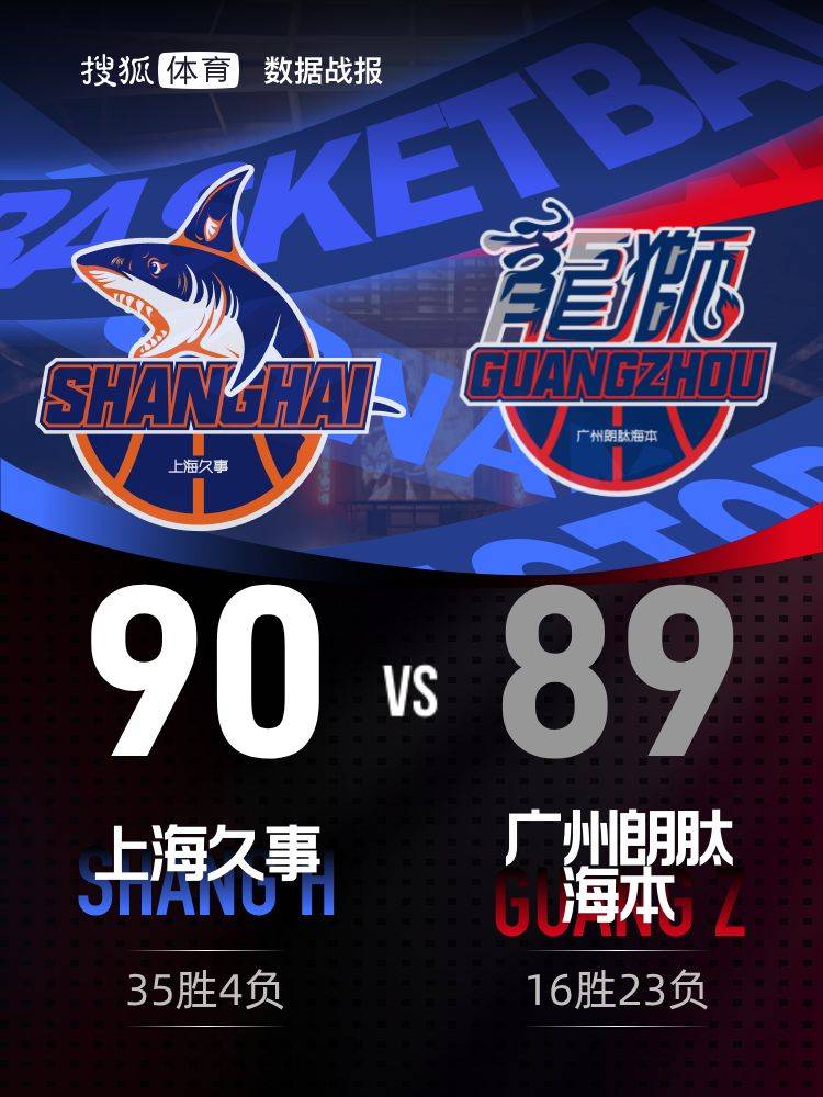 20连胜！王哲林20+16上海客场1分险胜广州