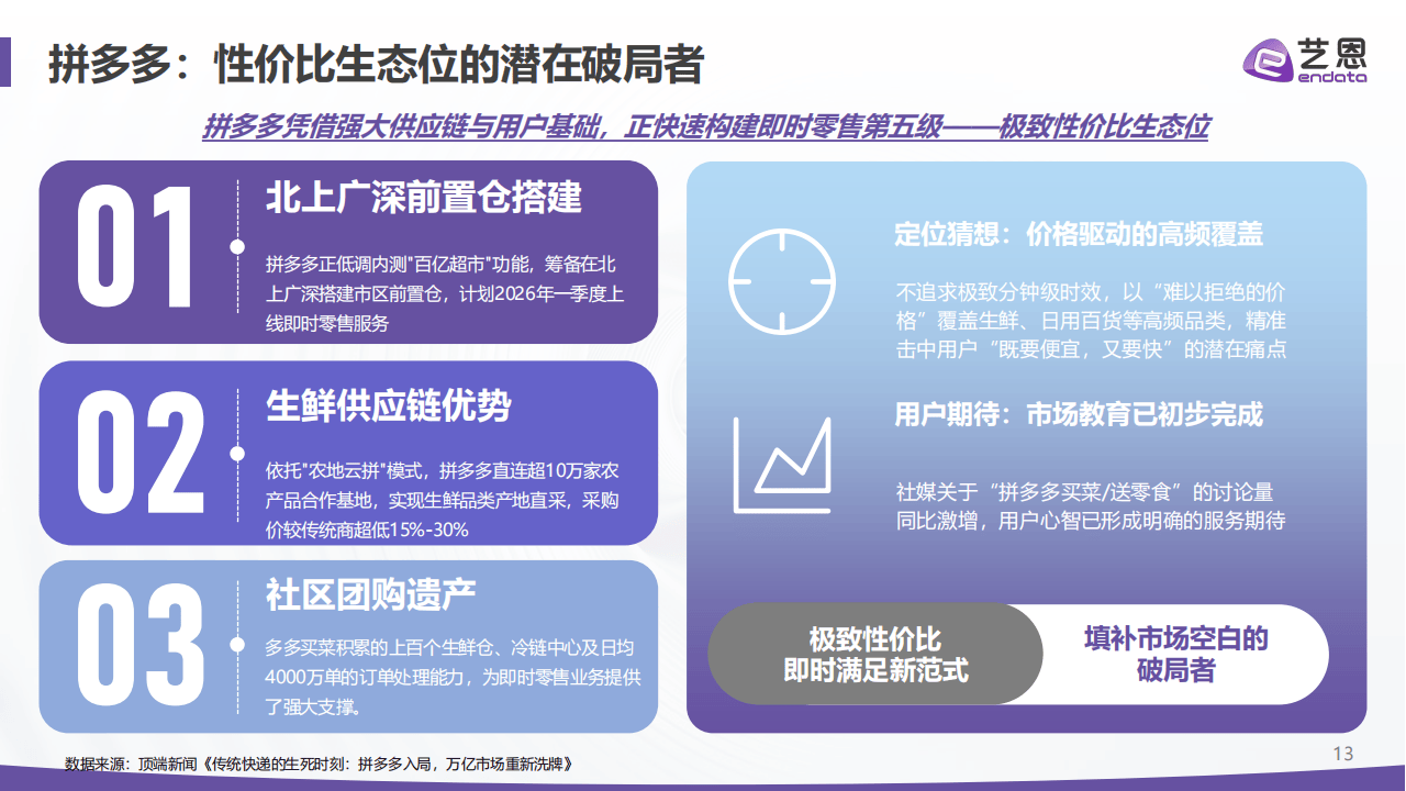 艺恩数据:即时零售2026:四大真相重构“快”的生意_13.png