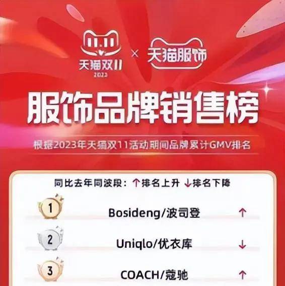 品牌榜单：自营和旗舰店排名TOP 10