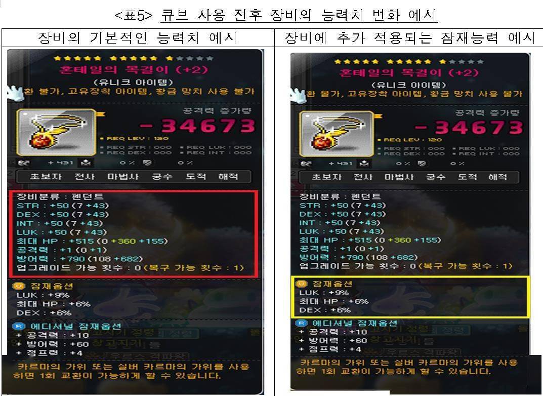 因调整《冒险岛》等游戏随机道具概率，Nexon被韩国罚 116 亿韩元