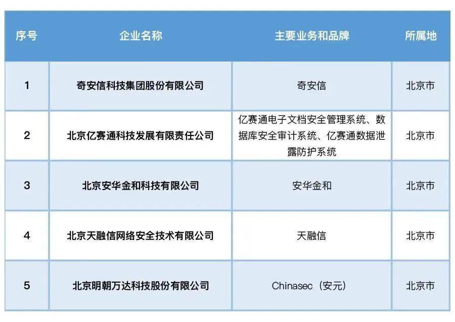 2023中国互联网企业TOP100排行榜，抖音不敌快手！