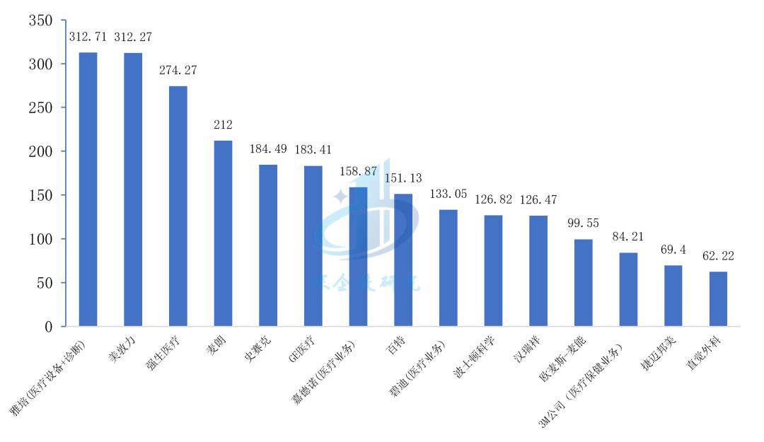 爱游戏app注册：医疗器械行业分析：万亿市场这些赛道潜力无限不容错过(图15)