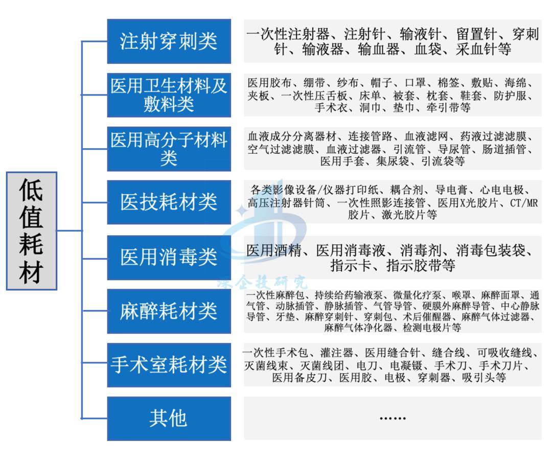 爱游戏app注册：医疗器械行业分析：万亿市场这些赛道潜力无限不容错过(图3)