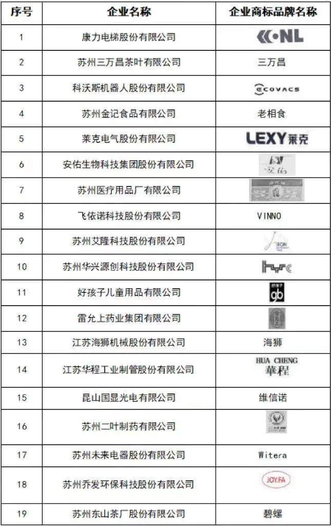 公司注册品牌多少