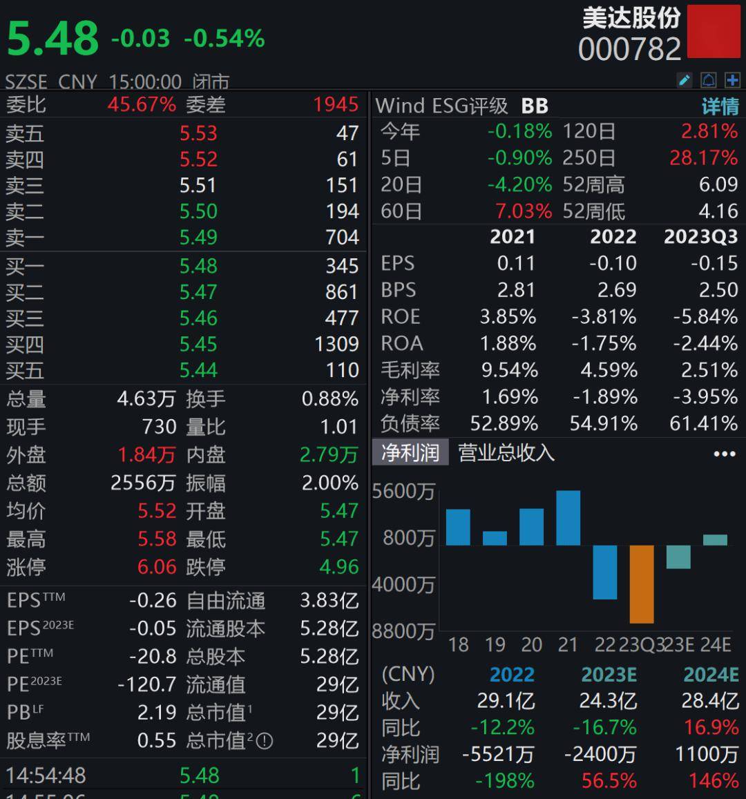 罕见!a股公司财务总监等10名董监高集体辞任