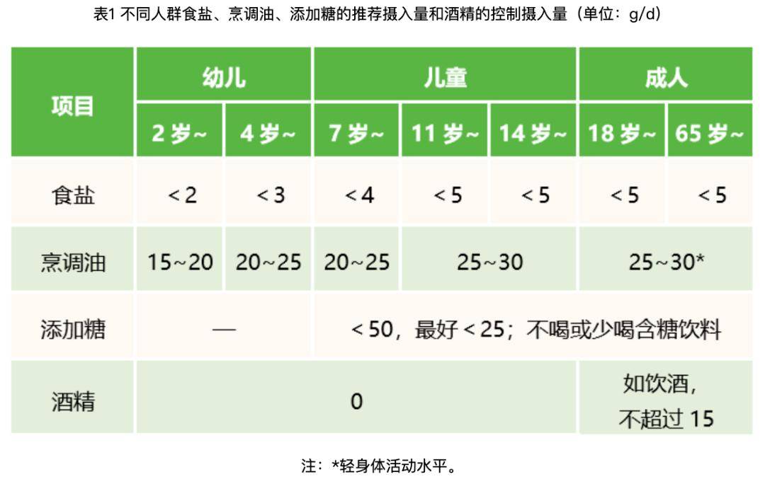 泛亚电竞官方网站：医生口中的“清淡饮食”到底指什么？我打赌没几个人清楚(图1)