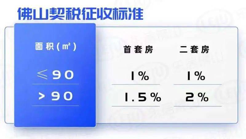 2024年佛山买房必看！最新购房资格、税费、贷款、入户政策大全