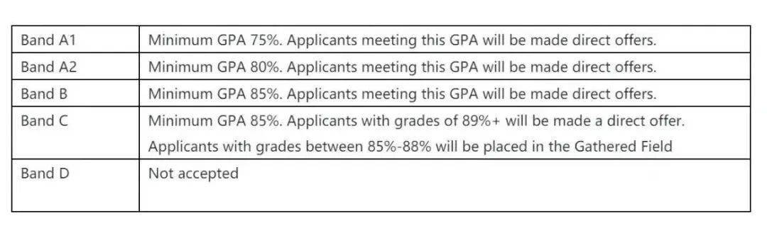 英国gp注册表格怎么填
