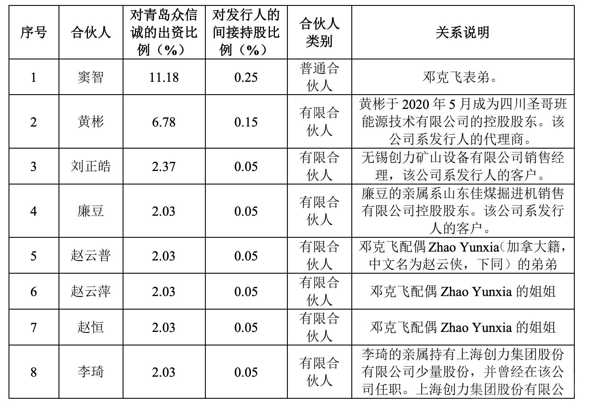 青岛中加特:代理销售背后存在关系网,股东与实控人资金流水问题重重|ipo观察_公司_许一鹏_模式