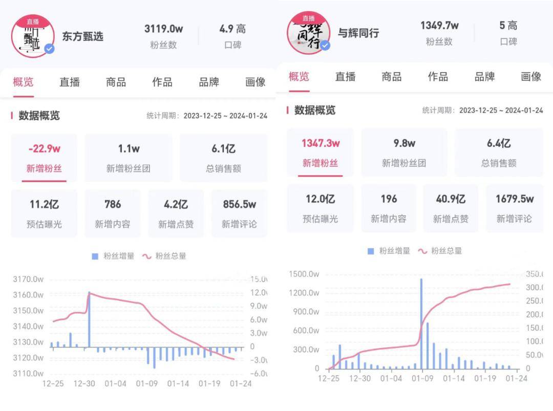 抖音一千粉丝账号出售多少佣金啊