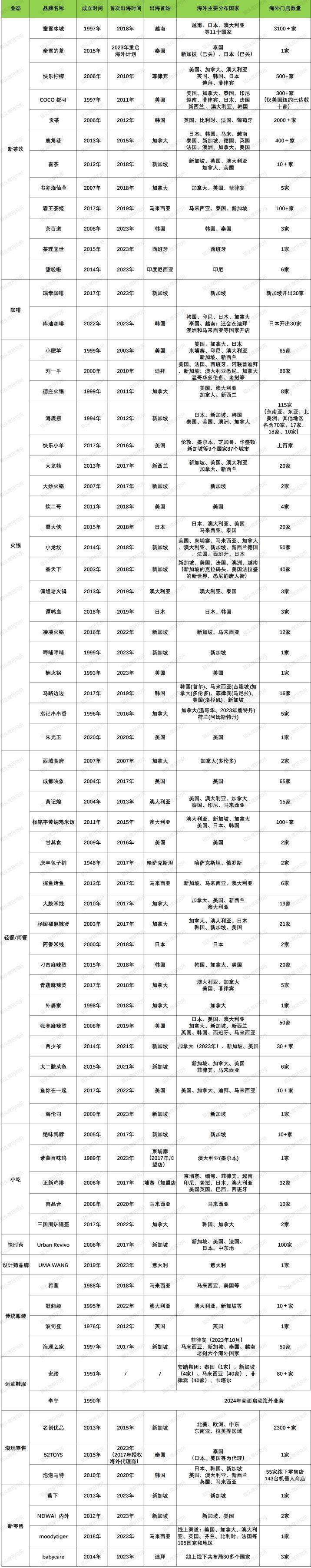 品牌出海乘风起,购物中心你去不去?