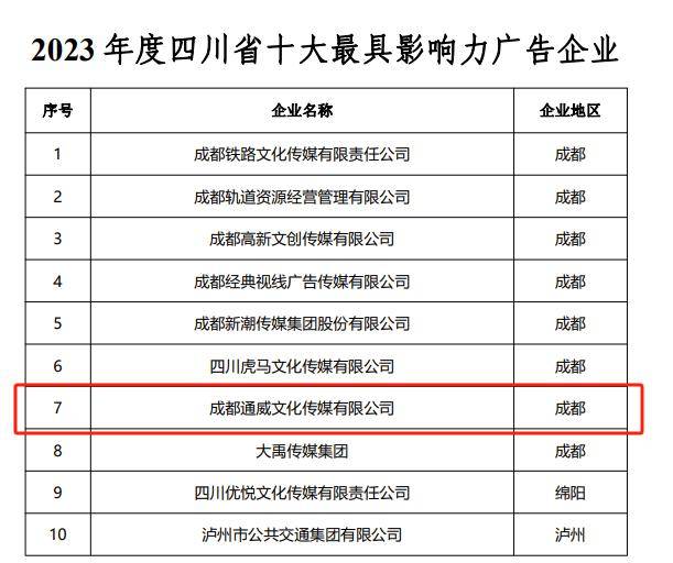 通威传媒获评星空体育在线登录“四川省十大最具影响力广告企业”“四川省广告行业社会