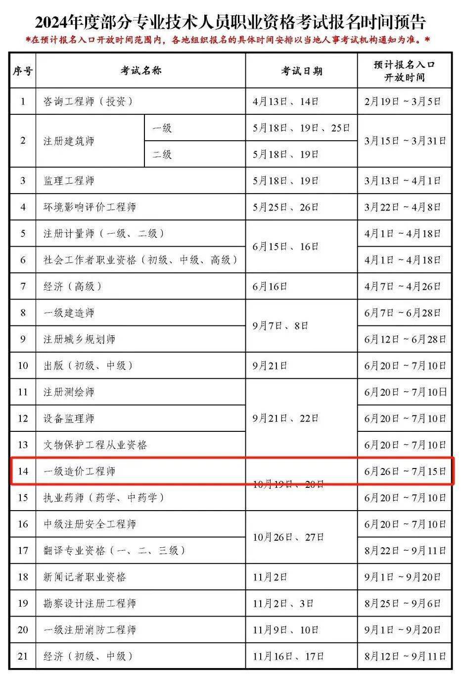 定了！2024年一级造价工程师报名时间确定！