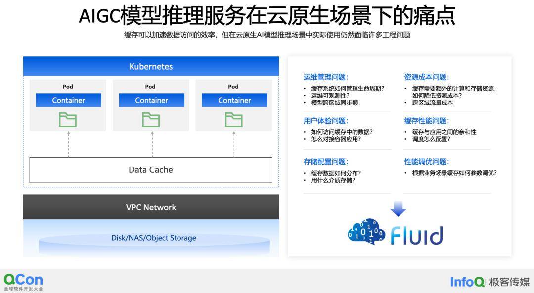 云原生Fluid如何高效加速AIGC?揭秘大模型推理成本与效能秘籍 云原生Fluid如何高效加速AIGC?揭秘大模型推理成本与效能秘籍