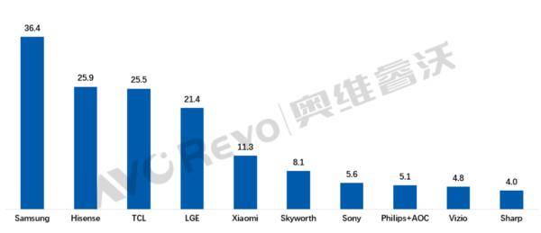 [品牌榜单排行]：2023年最受欢迎的电子产品品牌TOP 5