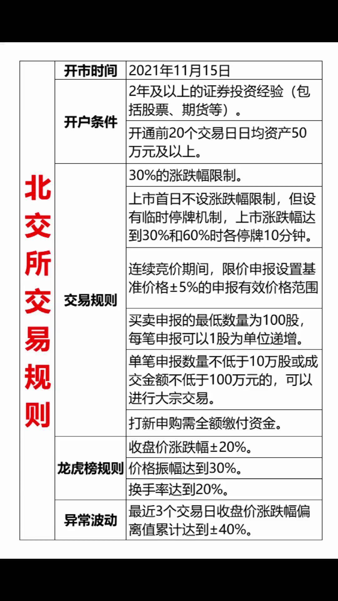 交易所开发需要多久