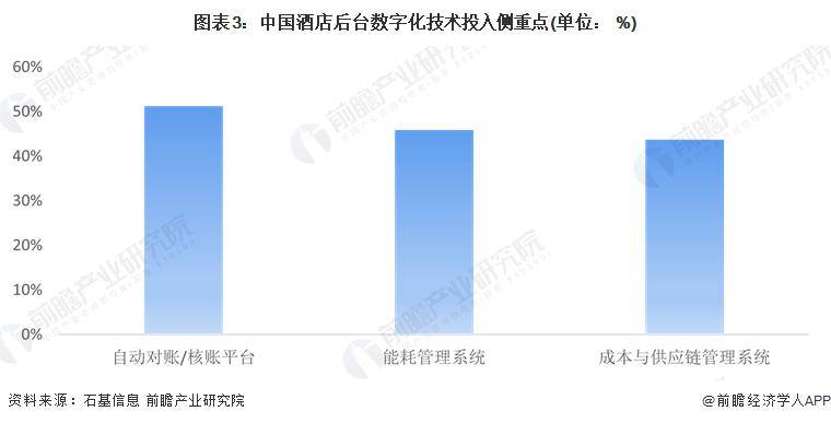 雷火竞技2024年中国酒店数字化行业市场现状及发展趋势分析 酒店数字化行业鞭长驾远(图3)