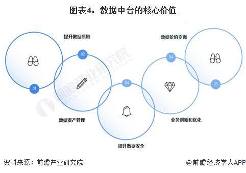 雷火竞技2024年中国酒店数字化行业市场现状及发展趋势分析 酒店数字化行业鞭长驾远(图4)