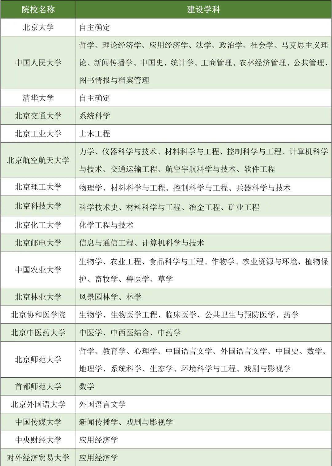 多部门部署加强数据要素学科专业建设和数字人才队伍建设