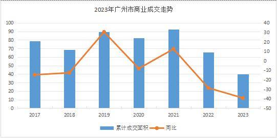 OB体育楼市快报2023年广州房地产市场分析(图4)