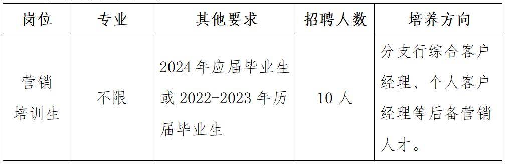 【招聘信息】顺德农商银行