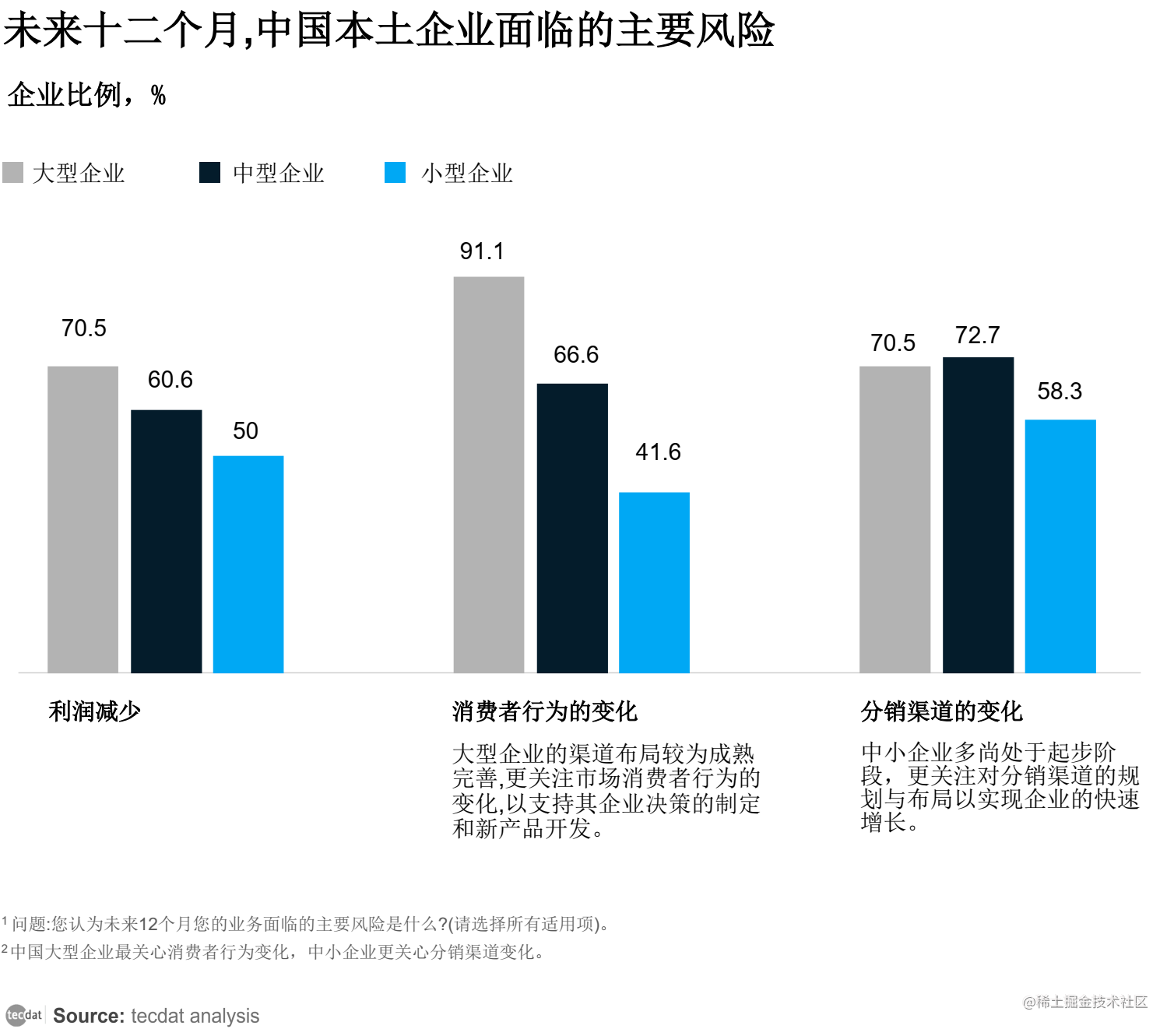 M6米乐 MILE【专题】2023年新消费趋势行业报告汇总PDF合集分享(附原数据表)(图18)