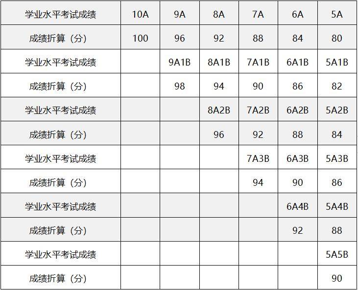 2024年浙理工、浙工大、浙商大、嘉大等9校三位一体招生简章公布