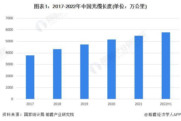 研究人员开发出全光通信网络：使用四种光谱实现海陆VR彩票空的无缝连接【附通信技术赛道观察图谱】(图6)