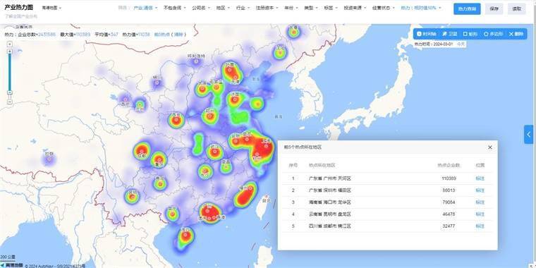 研究人员开发出全光通信网络：使用四种光谱实现海陆VR彩票空的无缝连接【附通信技术赛道观察图谱】(图9)