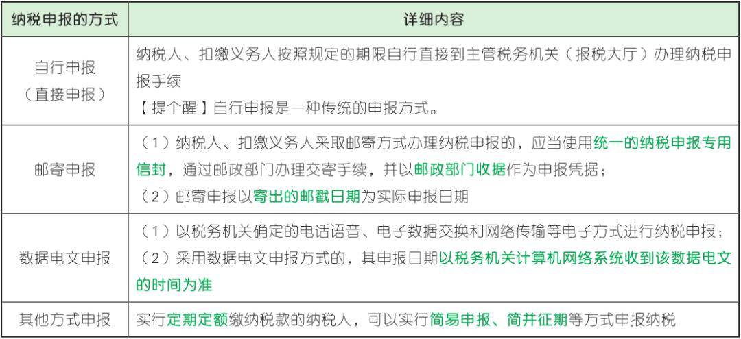 【核心考点】经济法基础 第七章 税收征管法律制度（1）