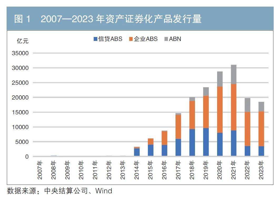 重磅 2023年资产证券化发扬讲述（附英文版）(图1)