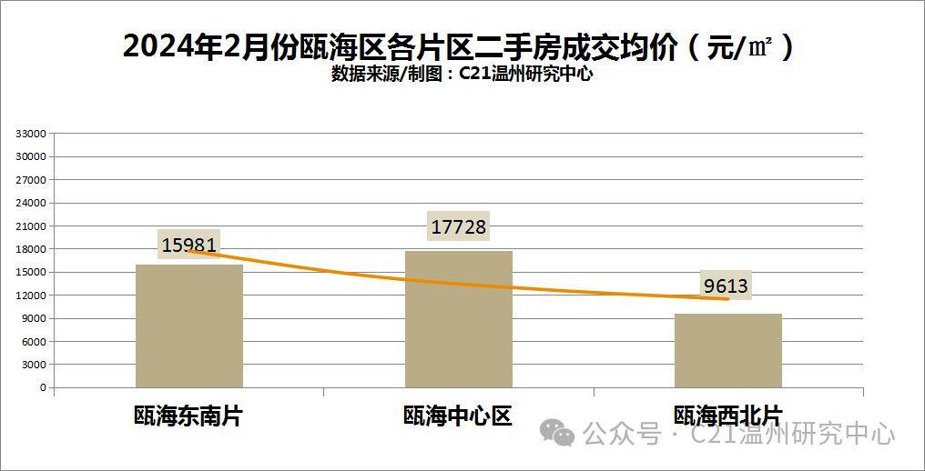 今日：2024年新奥门管家婆资料-广州这些被嫌弃的二手房，租金回报率直逼4%！