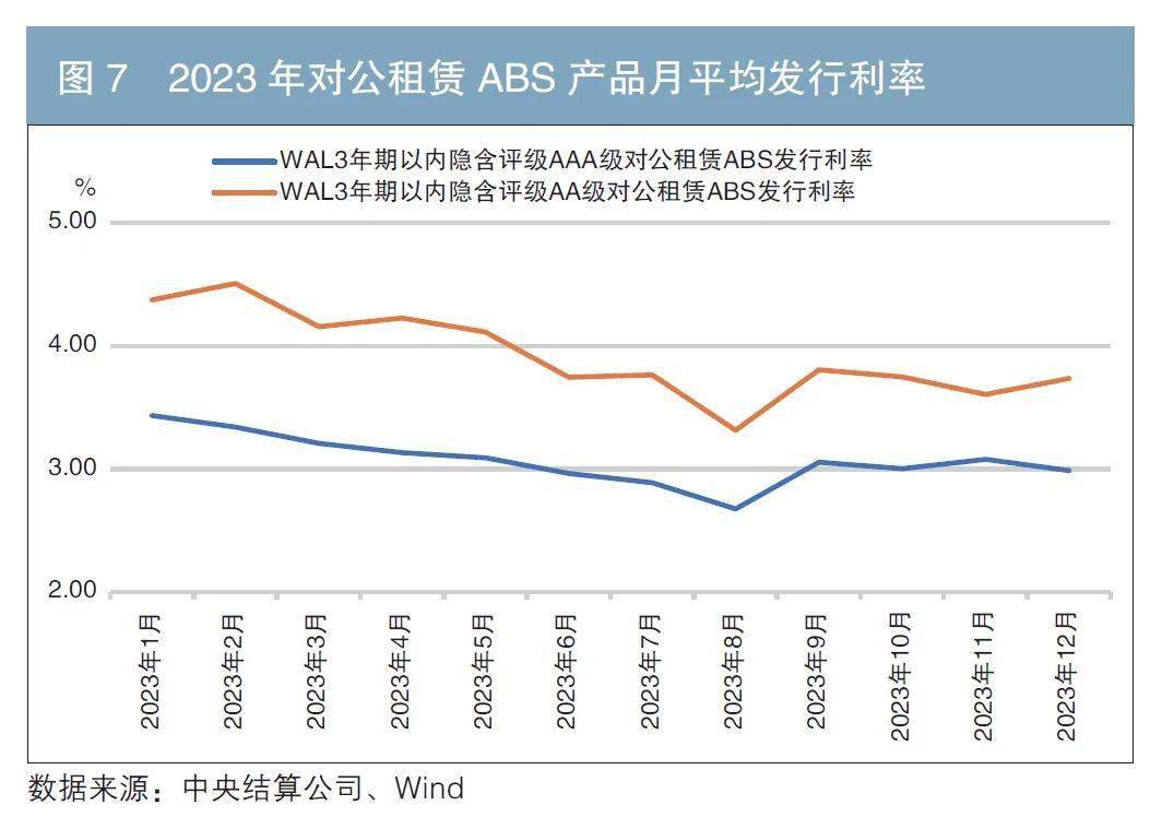 重磅 2023年资产证券化发扬讲述（附英文版）(图4)