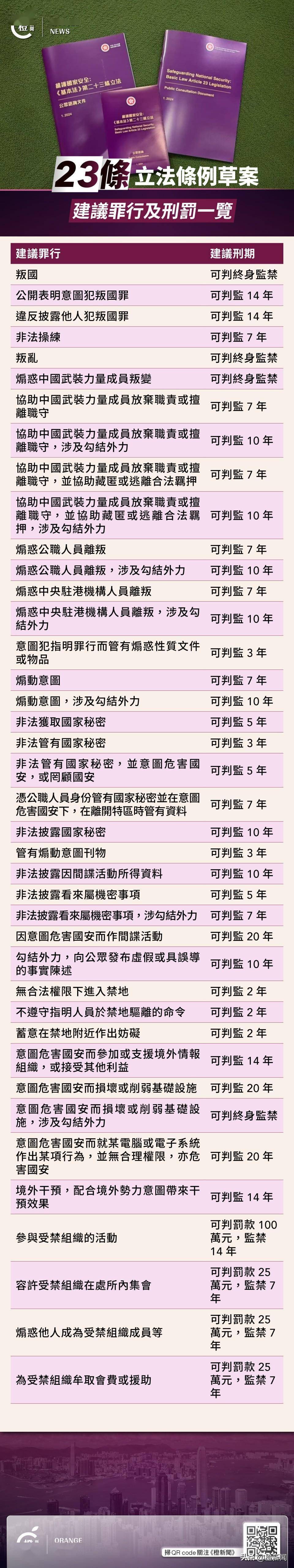 一图看清！ 香港23条立法条例草案建议罪行及刑罚重点