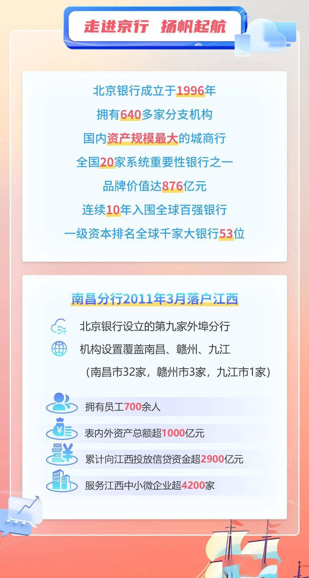 北京银行南昌分行2024年春季校园招聘