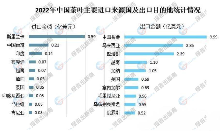 jbo竞博茶叶市场分析：2023年中国茶叶出口量出现了小幅下降(图1)