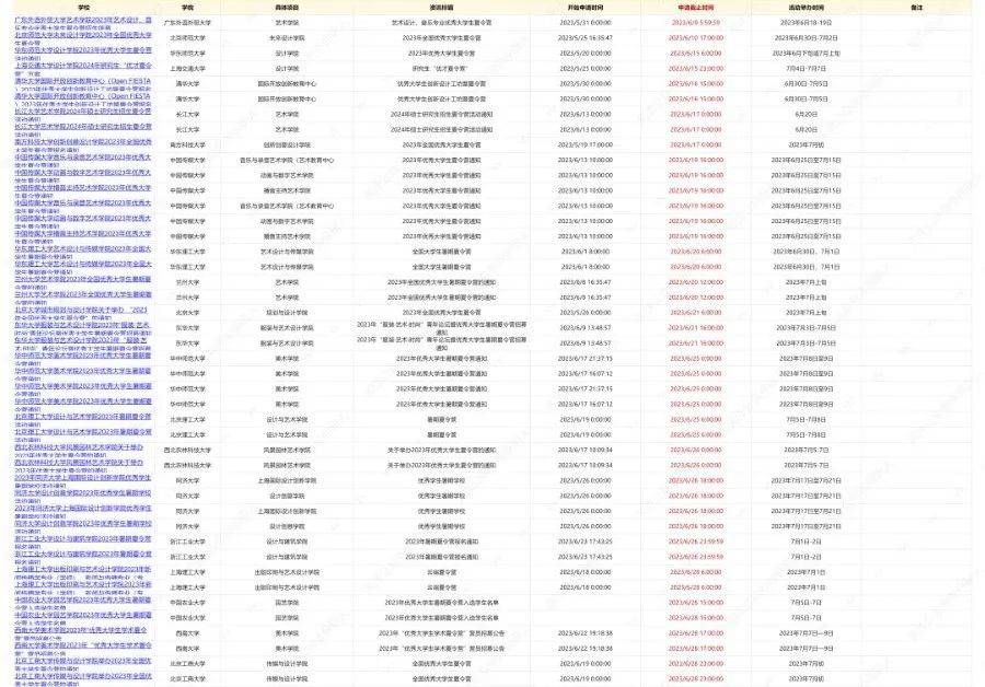 夏令营申请在即！2024年全学科保研夏令营申请截止表实时更新中星空体育官网登录入(图9)