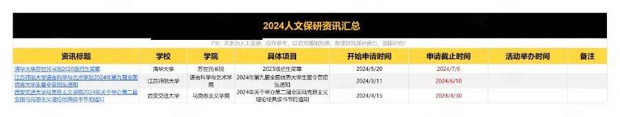 夏令营申请在即！2024年全学科保研夏令营申请截止表实时更新中星空体育官网登录入(图5)